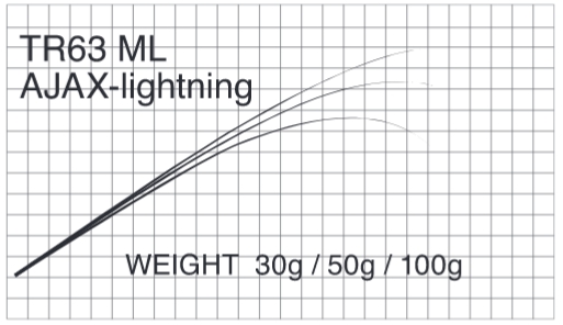 Бланк Matagi T-Russell AJAX LIGHTNING (TR63 - ML) Бланк Matagi T-Russell AJAX LIGHTNING (TR63 - ML)