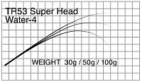 Бланк Matagi T-Russell Super Head Water-4 (TR53 2023 RENEWED)