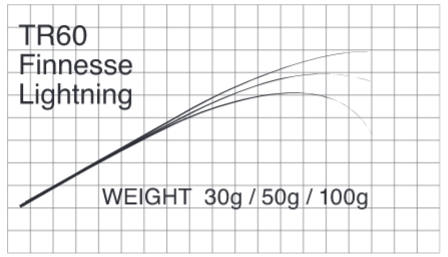 Бланк Matagi T-Russell FINESSE LIGHTNING (TR60 - UL) Бланк Matagi T-Russell FINESSE LIGHTNING (TR60 - UL)