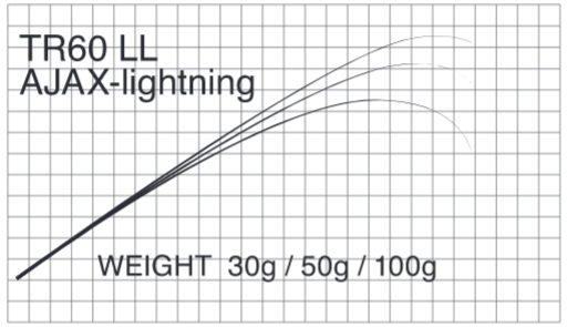 Бланк Matagi T-Russell AJAX LIGHTNING (TR60 - LL) Бланк Matagi T-Russell AJAX LIGHTNING (TR60 - LL)
