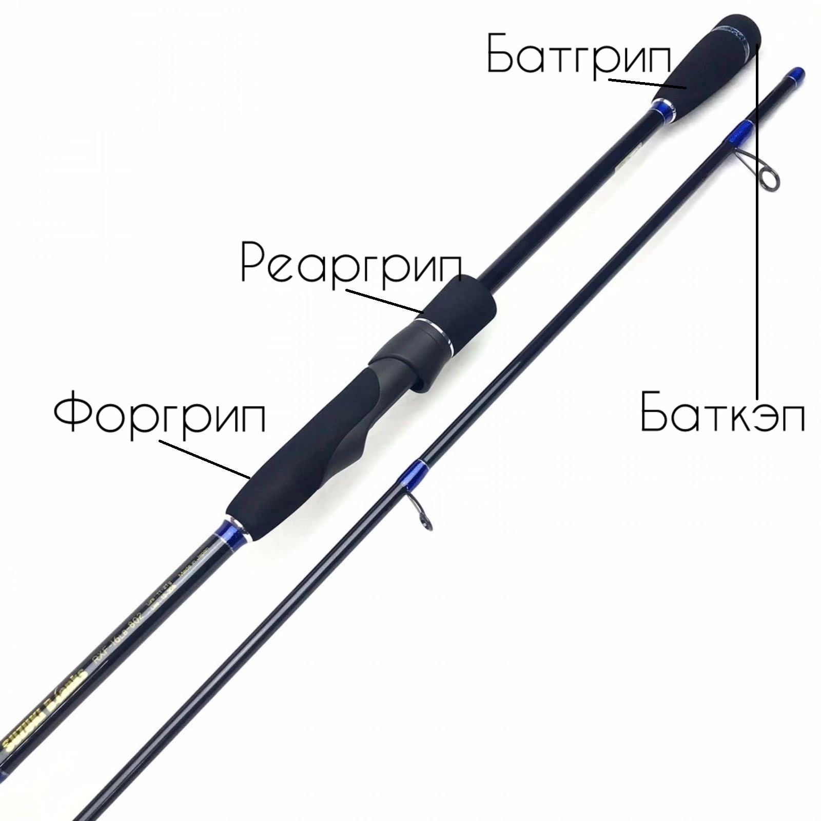 Словарик родбилдера