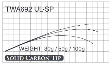 Бланк Matagi TWA (692UL-SP) Бланк Matagi TWA (692UL-SP)