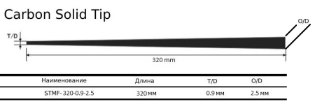 Вершинка Carbon Solid STMF 320