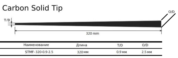 Вершинка Carbon Solid STMF 320