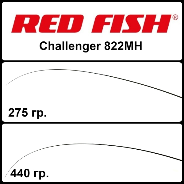 Бланки RED FISH Challenger