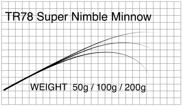 Бланк Matagi T-Russell Super Nimble Minnow