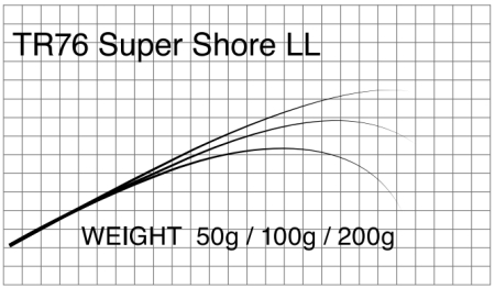 Бланк Matagi T-Russell Super Shore