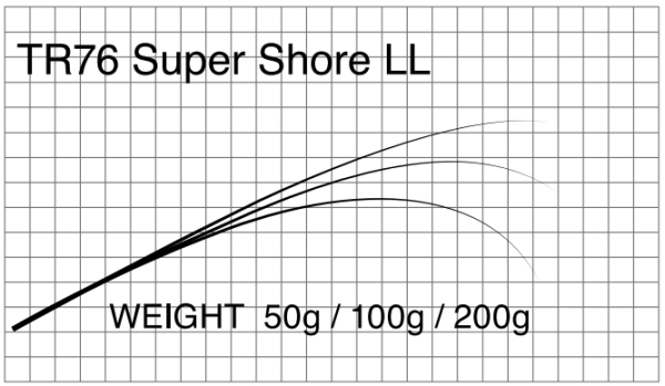 Бланк Matagi T-Russell Super Shore