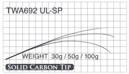 Бланк Matagi TWA