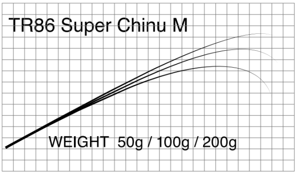 Бланк Matagi T-Russell Super Chinu