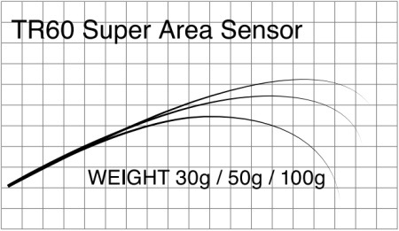 Бланк Matagi T-Russell Super Area Sensor