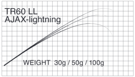 Бланк Matagi T-Russell AJAX LIGHTNING