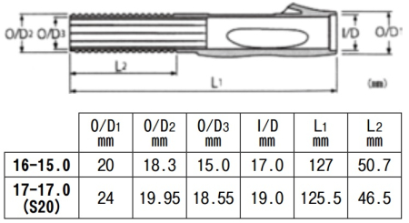 Катушкодержатель FUJI TVS-TS