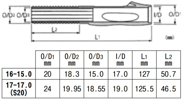 Катушкодержатель FUJI TVS-TS