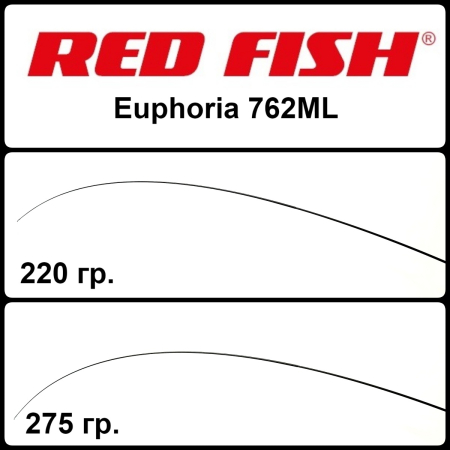 Бланки RED FISH Euphoria