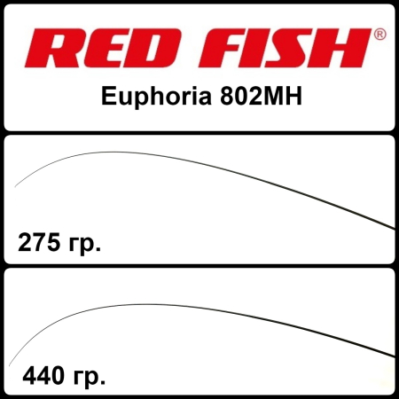 Бланки RED FISH Euphoria