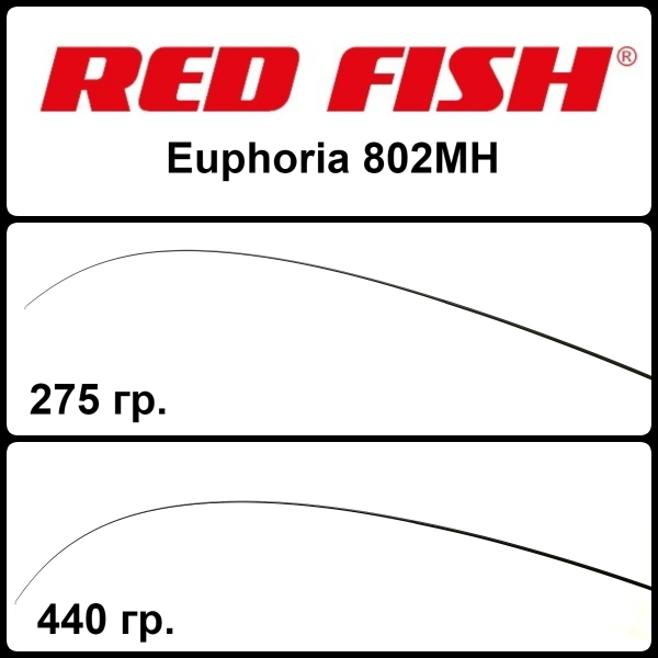Бланки RED FISH Euphoria