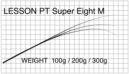 Бланк Matagi Lesson PT Eging
