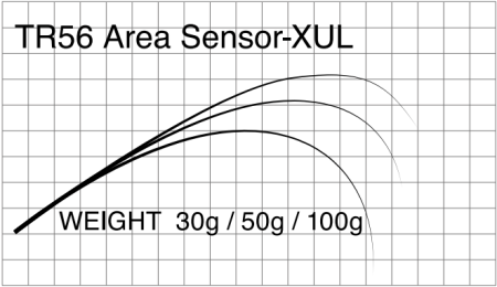 Бланк Matagi T-Russell Super Area Sensor