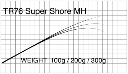 Бланк Matagi T-Russell Super Shore