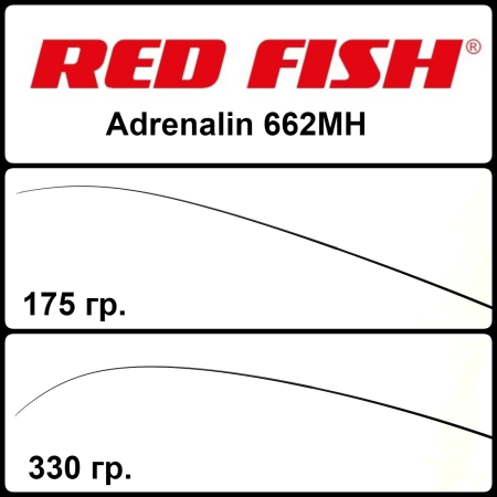 Бланки RED FISH Adrenalin