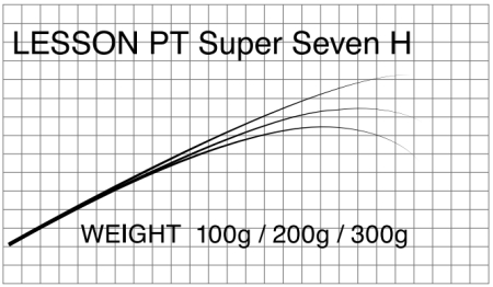 Бланк Matagi Lesson PT Eging