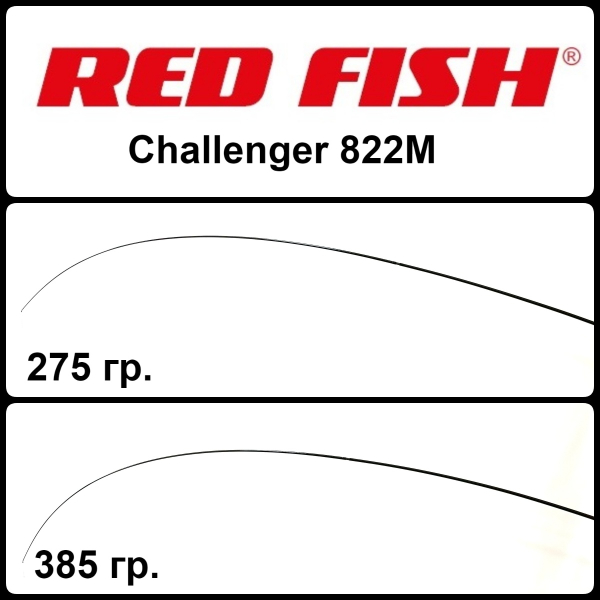 Бланки RED FISH Challenger