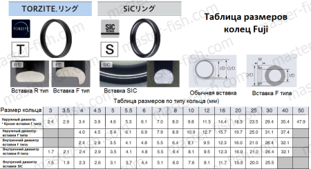 Кольцо FUJI TORZITE T-KWTG