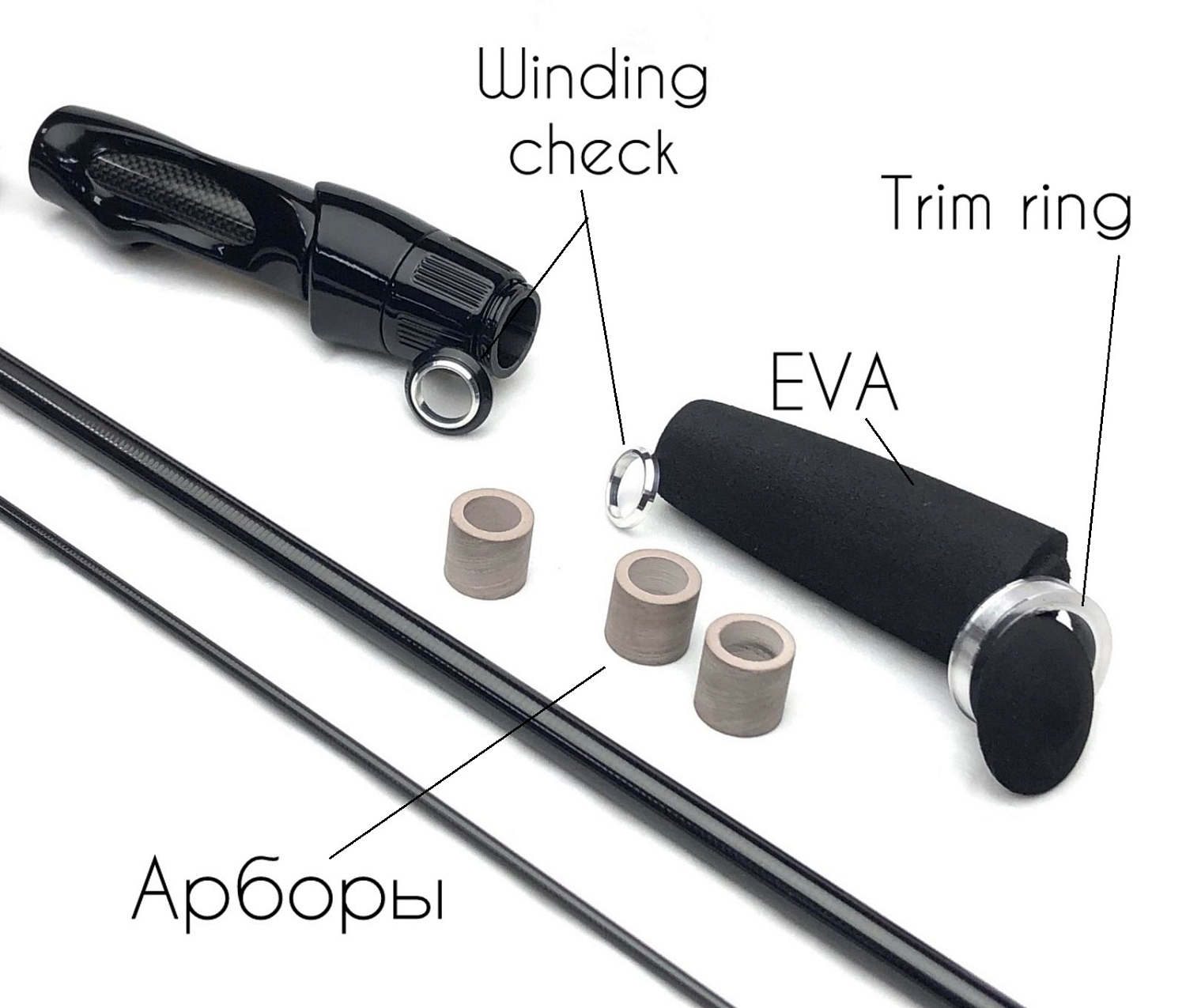 Словарик родбилдера