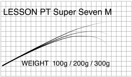 Бланк Matagi Lesson PT Eging