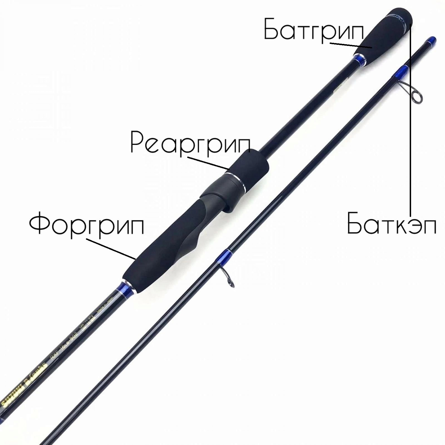 Словарик родбилдера