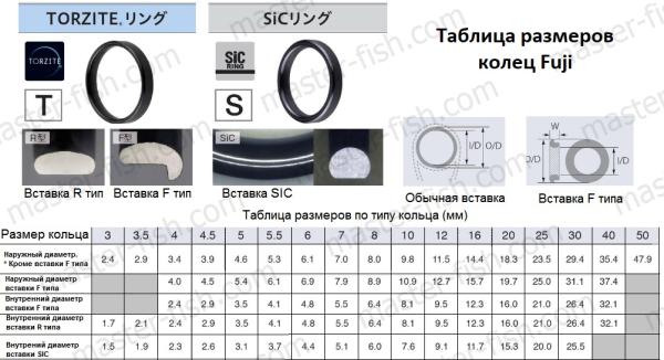 Кольцо FUJI SIC T-KLSG-M