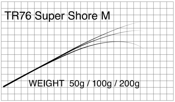 Бланк Matagi T-Russell Super Shore