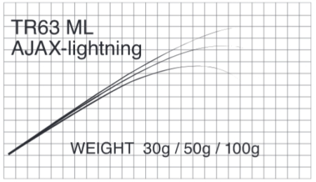 Бланк Matagi T-Russell AJAX LIGHTNING
