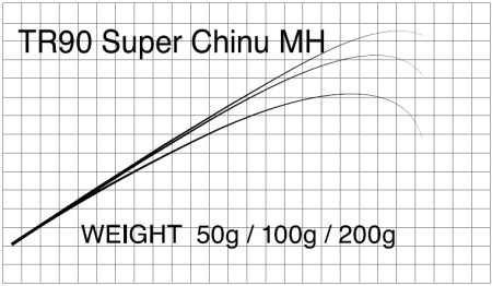 Бланк Matagi T-Russell Super Chinu