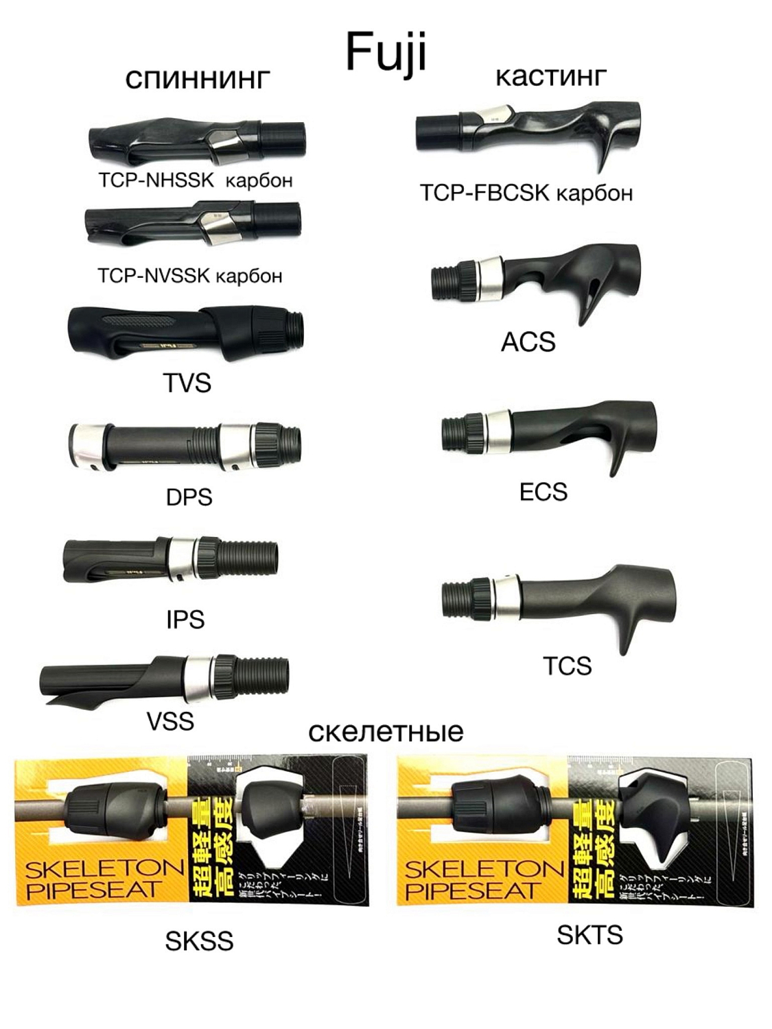 Что полезно знать о катушкодержателях