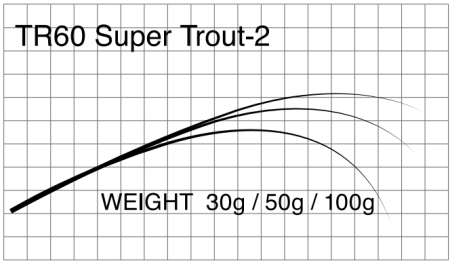 Бланк Matagi T-Russell Super Trout-2