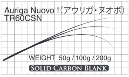 Бланк Matagi T-Russell AURIGA NUOVO!