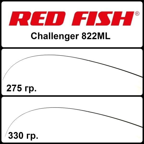 Бланки RED FISH Challenger