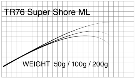 Бланк Matagi T-Russell Super Shore