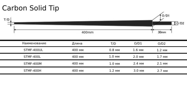 Вершинка Carbon Solid STMF