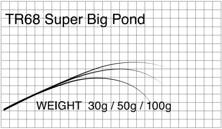 Бланк Matagi T-Russell Super Big Pond
