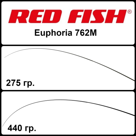 Бланки RED FISH Euphoria