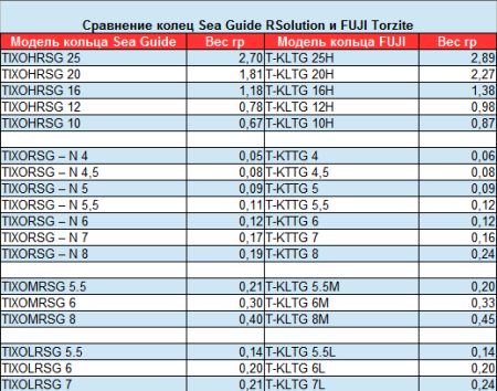 Кольцо Sea Guide Titanium RSolution-RS TIXORSG-N
