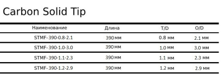 Вершинка Carbon Solid STMF 390