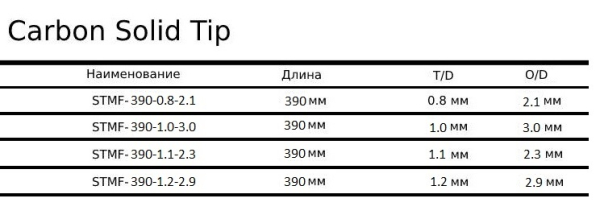 Вершинка Carbon Solid STMF 390