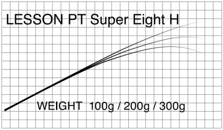 Бланк Matagi Lesson PT Eging